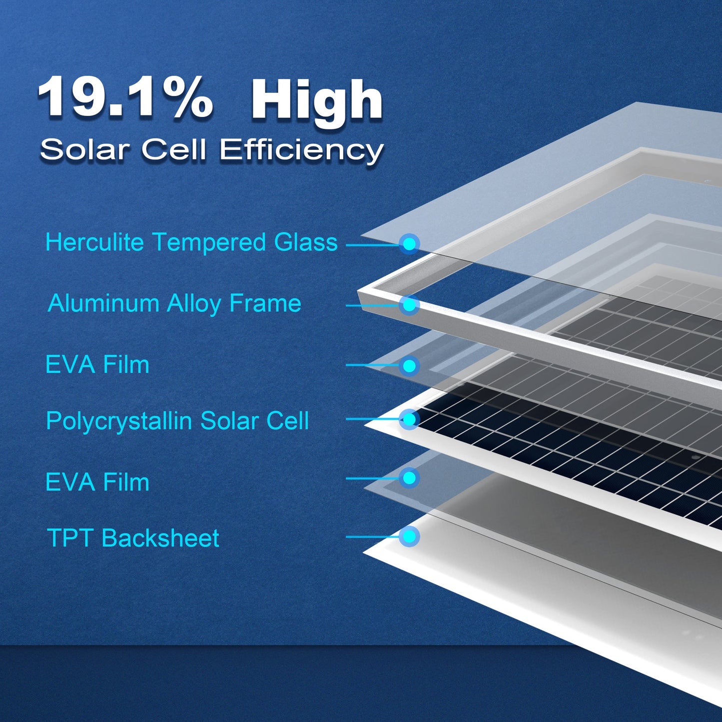 25 Watt 12 Volt Polycrystalline Solar Panel